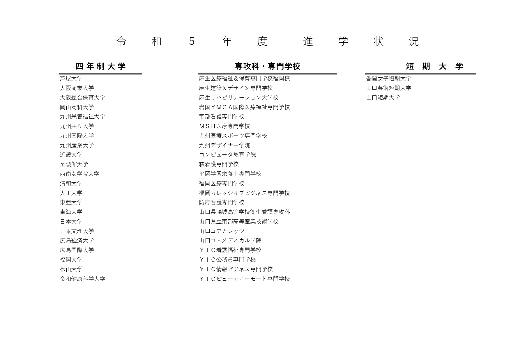 進学実績